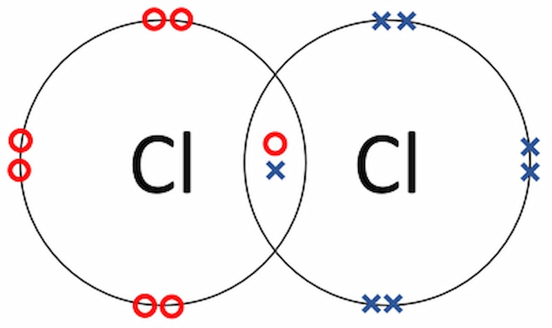 Có nhiều yếu tố ảnh hưởng tới liên kết ion